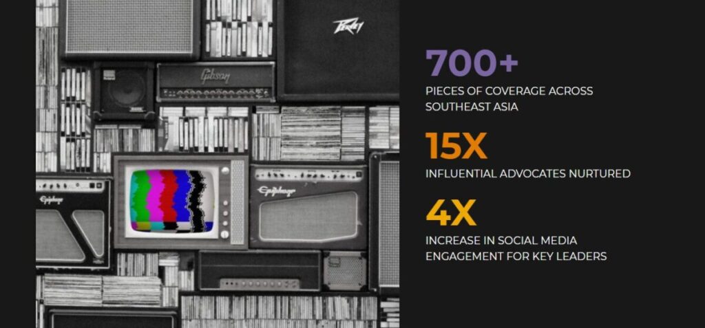 Finn Partners case study