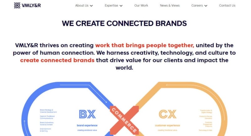 VMLY&R