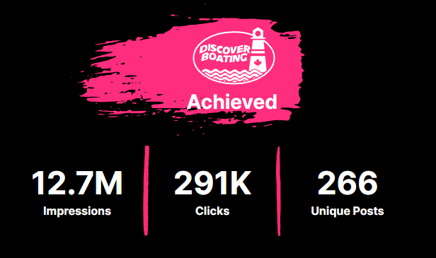 Discover Boating campaign results