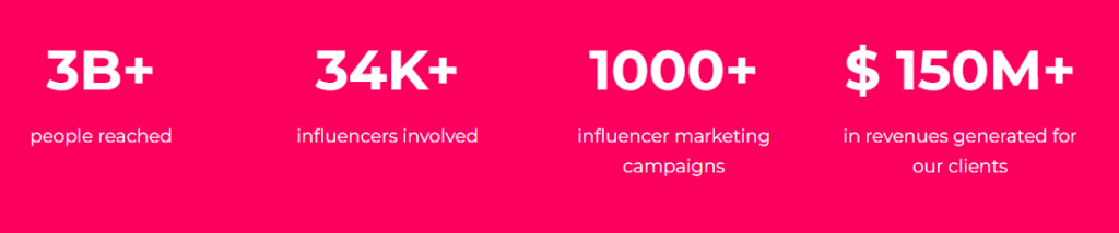 The Influencer Marketing Factory performance