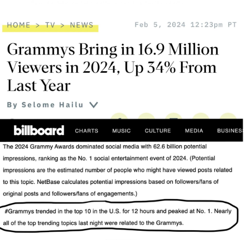MOMENTiQ Grammy Awards
