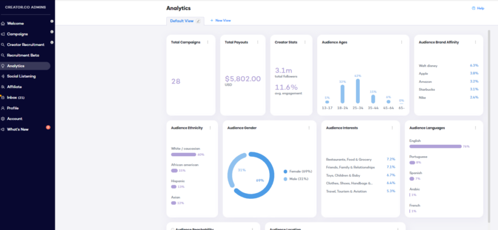 Creator.co analytics