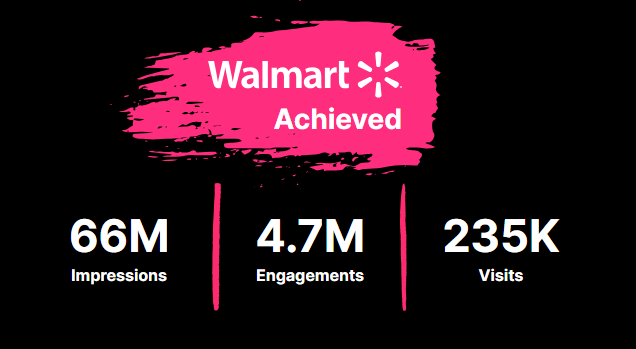Walmart case study results