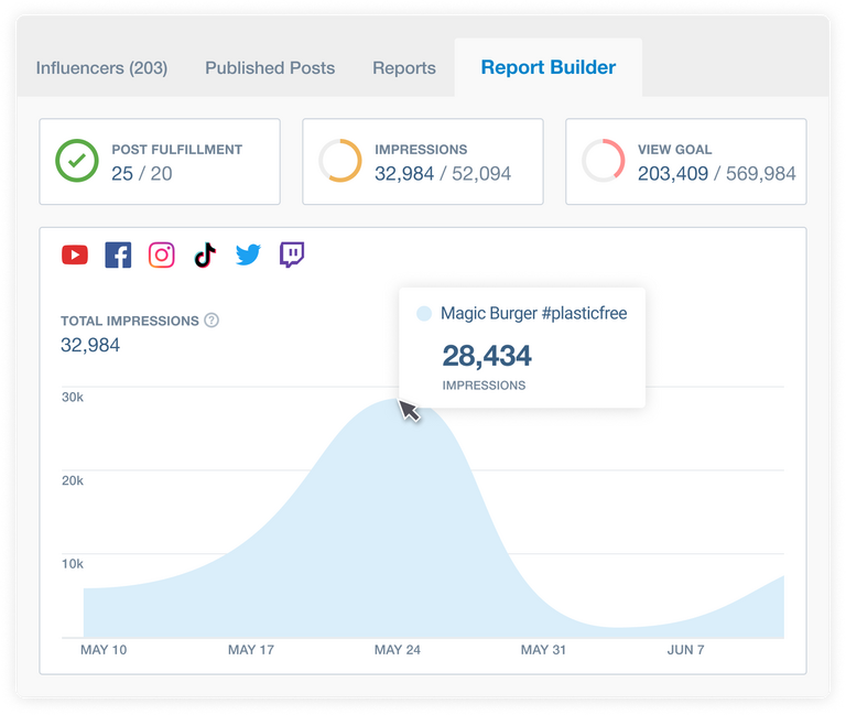 Brandwatch influencer analytics