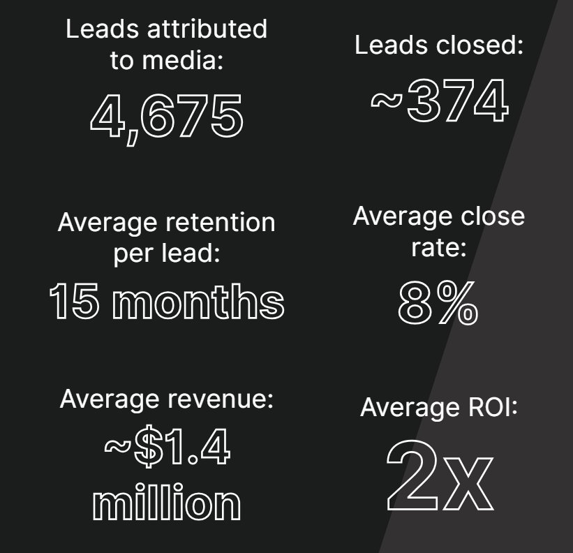 KPMG Spark partnered with Disruptive Advertising
