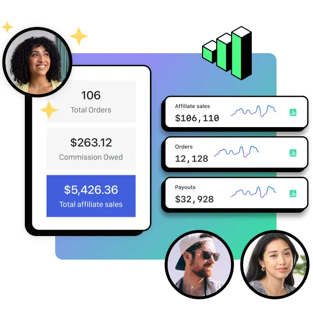 Shopify Collabs analytics