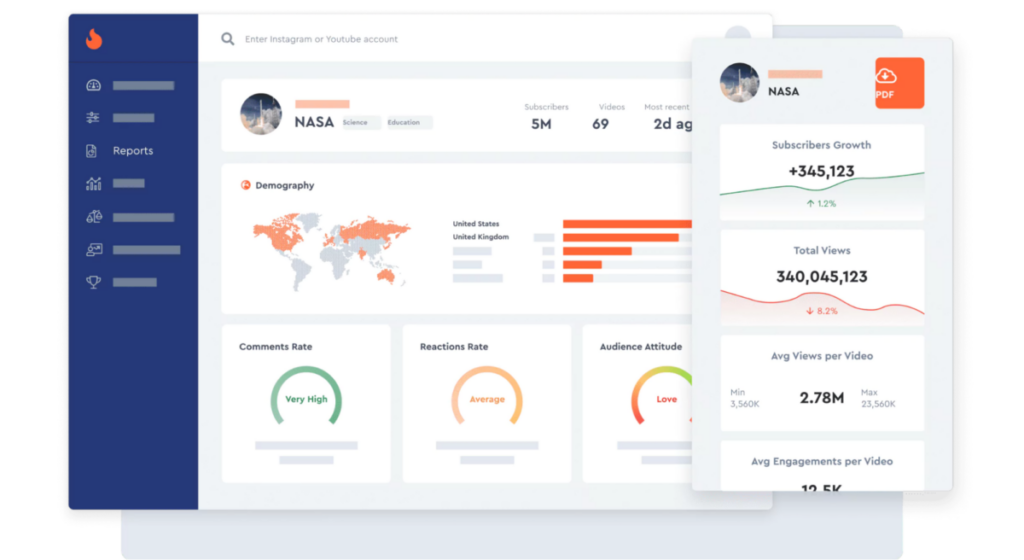 YouTube engagement metrics HypeAuditor