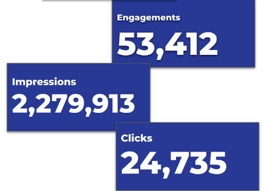 Samsung campaign results