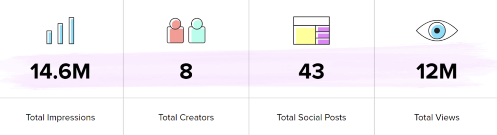 Laifen case study results